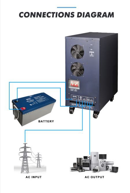 solar panels inverter 1000w