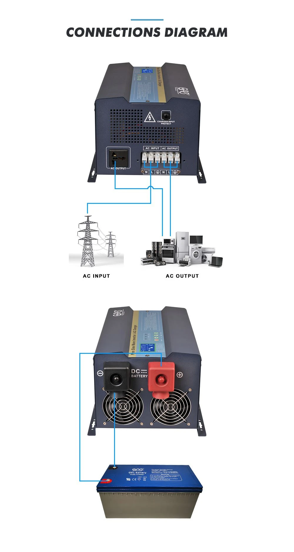 power inverter doxin 1200w