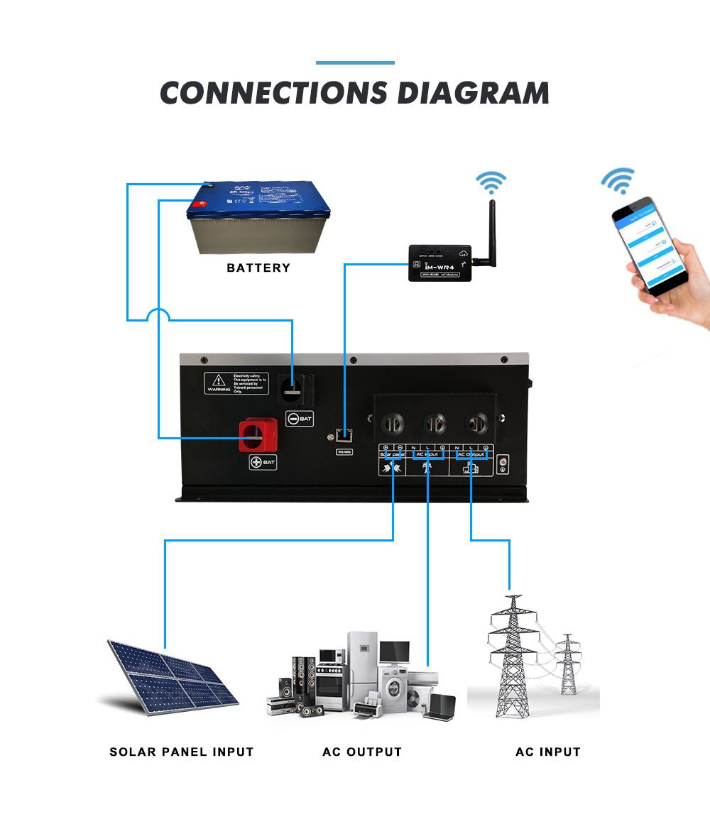 hybrid solar inverter