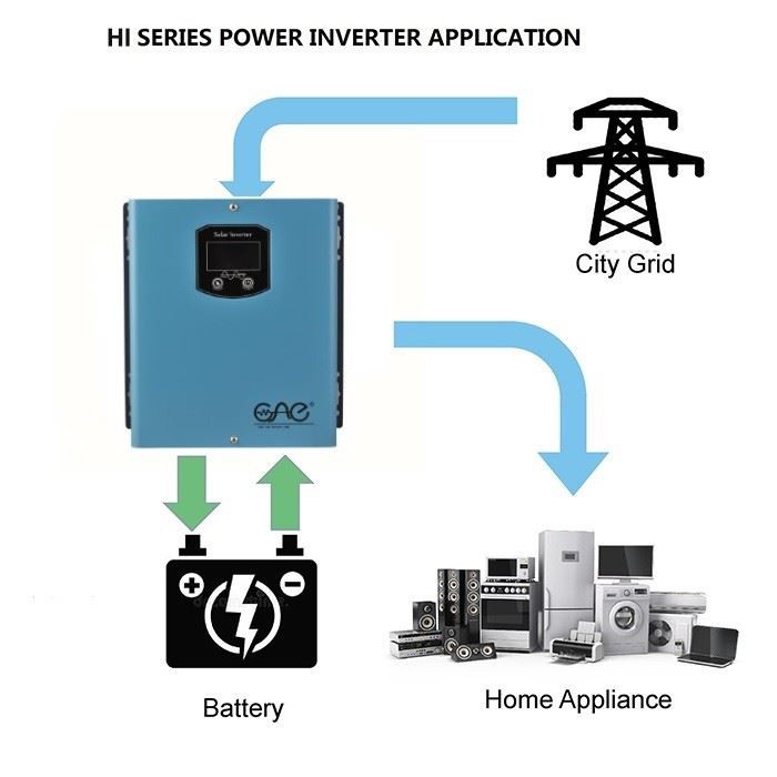 Mini Power Low Frequency Inverter