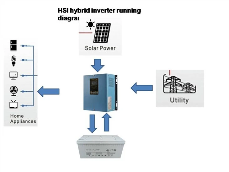 1200w Hybrid Solar Inverter